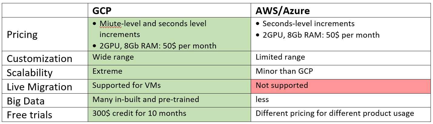 Images/GCP_vs_others.png