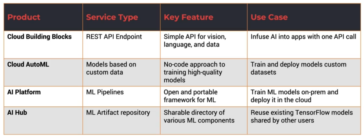 "MLAI_usecases.png"